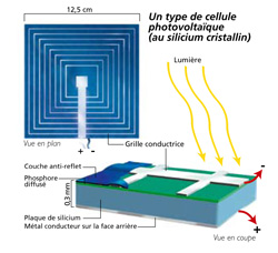 Photovoltaïque